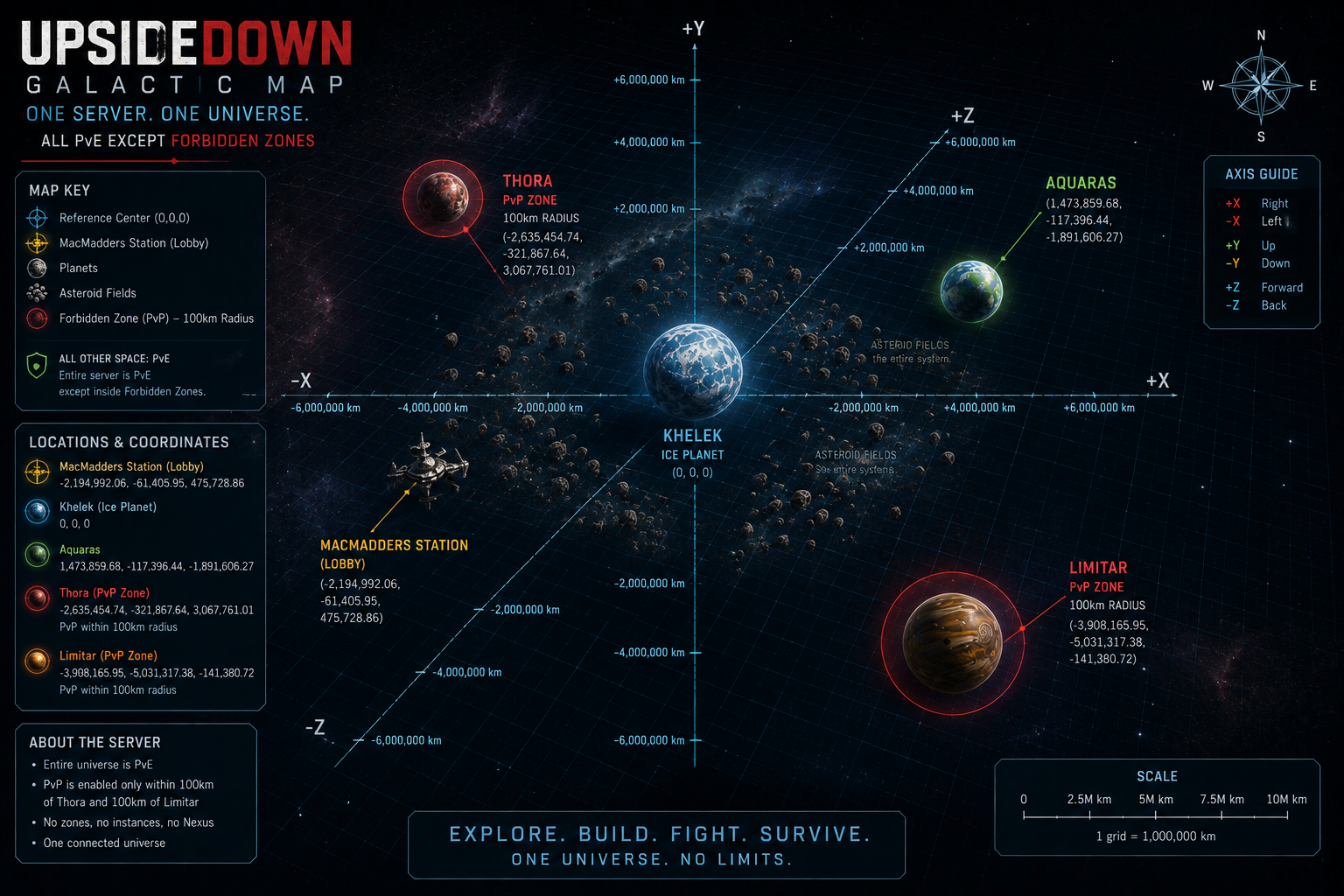Universe Map